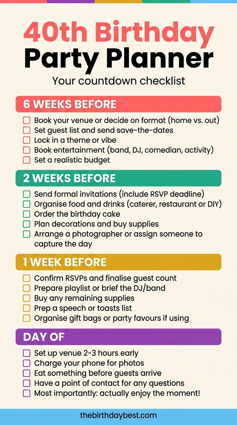 40th birthday party planner checklist infographic with countdown sections: 6 weeks before, 2 weeks before, 1 week before, and day-of tasks